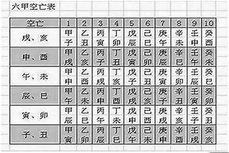 空亡怎麼看|空亡的用法及化解